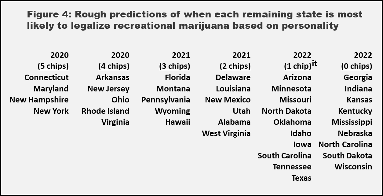 States most likely to legalize marijuana. 