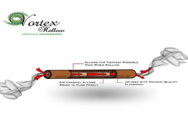 diagram of how smoke moves through a brown Vortex Blunt Wraps.